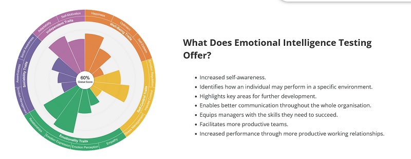 20230103114_emotional_intelligence_testing.jpg