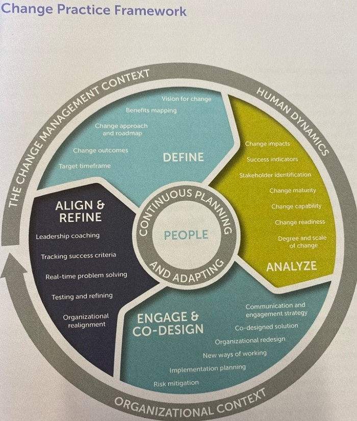 20230103121_change_practice_framework.jpg
