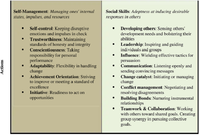 20230715126_develop_leadership_competencies_2.jpg