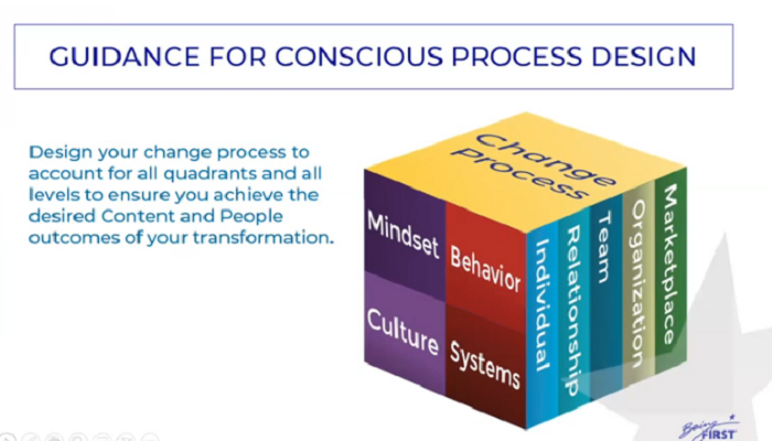 20230715138_design_your_change_processe.jpg