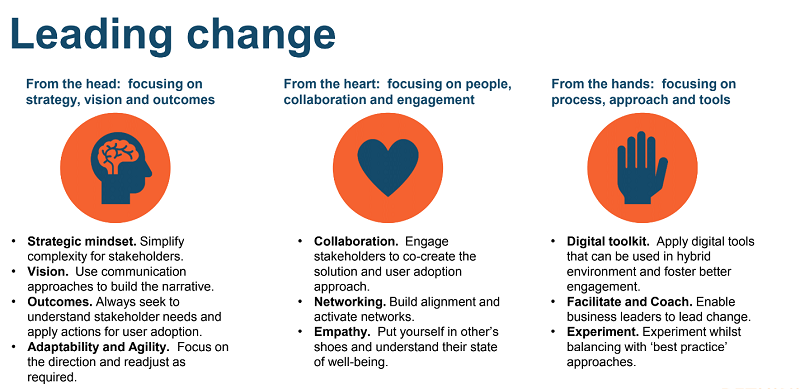 20230715195_change_management_review.jpg