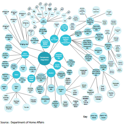 20231026148_complexity_of_visa_holders.jpg