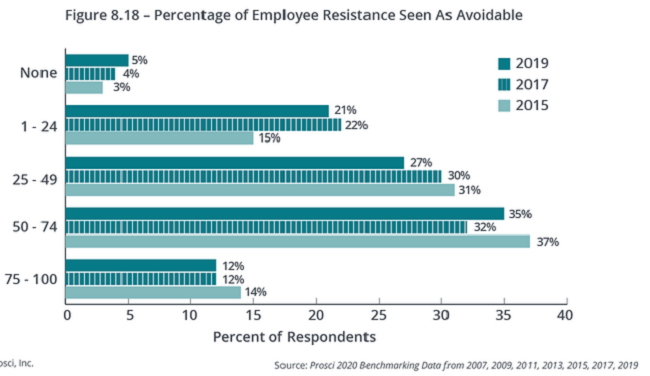 20231026237_tips_to_handle_resistance_1.jpg