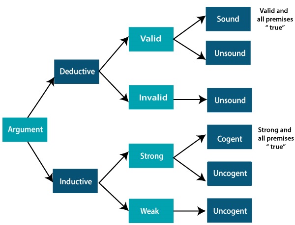 41_inductive_v_deductive.jpg