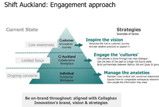 engagementapproach.png