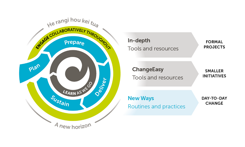 modifieddevelopedframework.png