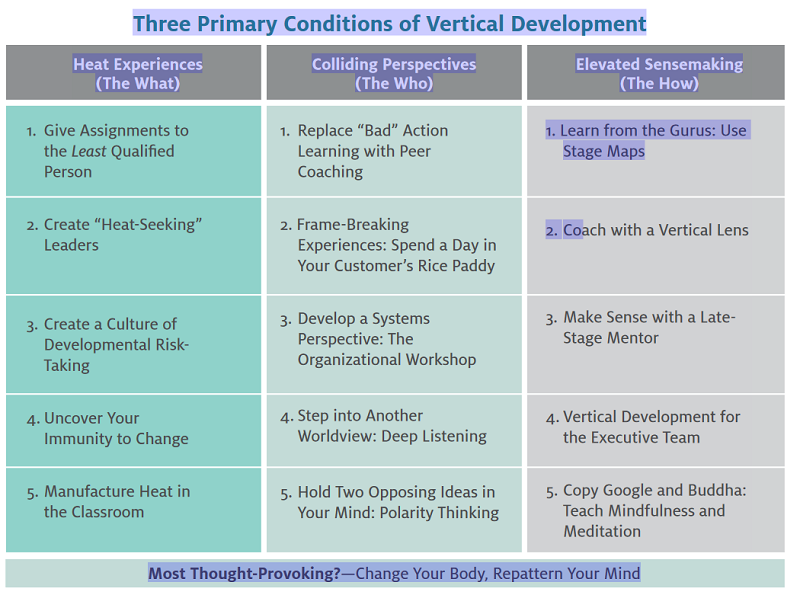 verticaldevelopment.png